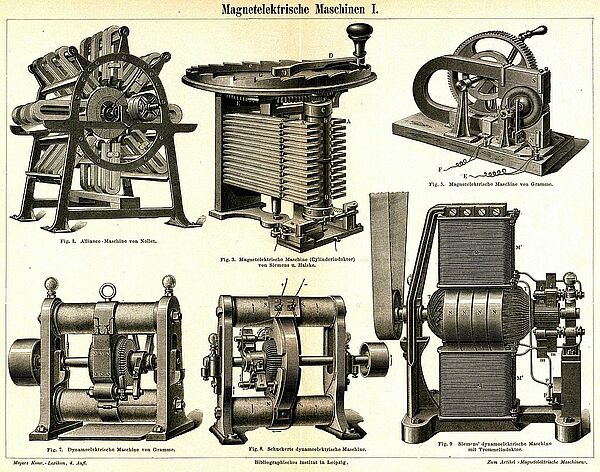 Maschinen um 1890