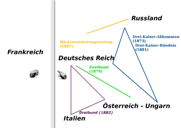 Bündnissystem Bismarck