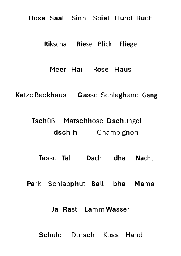 Devanagari Devananagari Aussprache