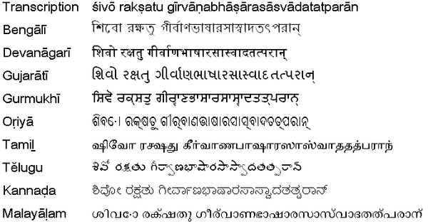 Sanskrit Schriften Sanskrit Schrift