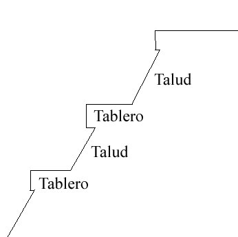 Talud-Tablero-Stil